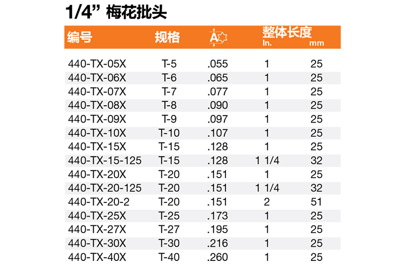 工具耗材 螺丝批头 螺丝批头 apex批头,1/4"插入键梅花起子头,长度