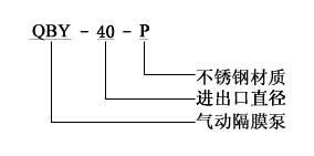 QBY系列不锈钢气动隔膜泵安装尺寸示意图与用途