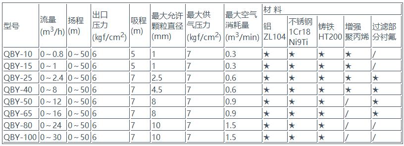 QBY系列不锈钢气动隔膜泵安装尺寸示意图与用途