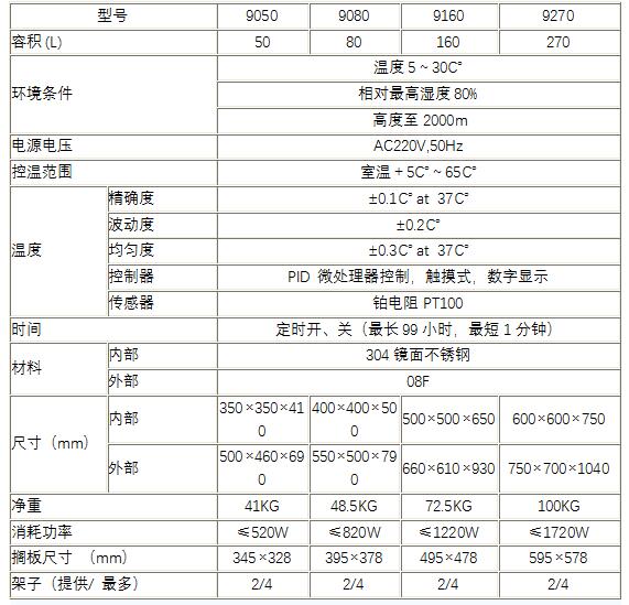 隔水式恒温培养箱湿度与工作原理