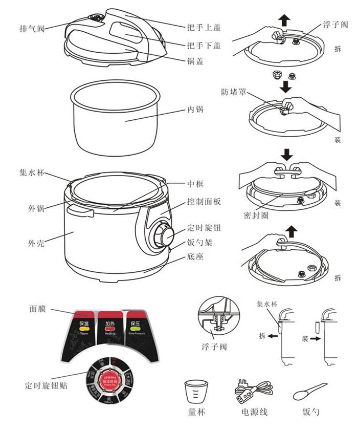 电压力锅的使用方法图解及注意事项