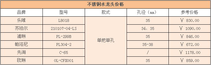 不锈钢水龙头价格及十大品牌排行榜