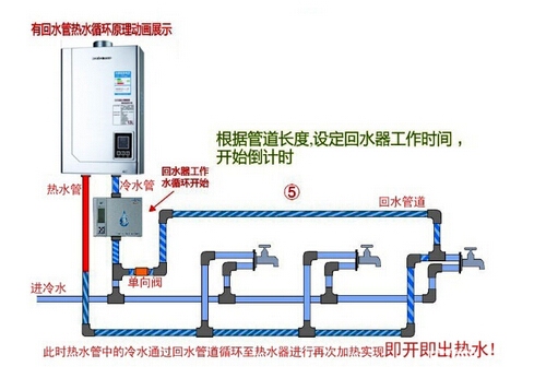 燃气热水器工作原理图解及使用图解