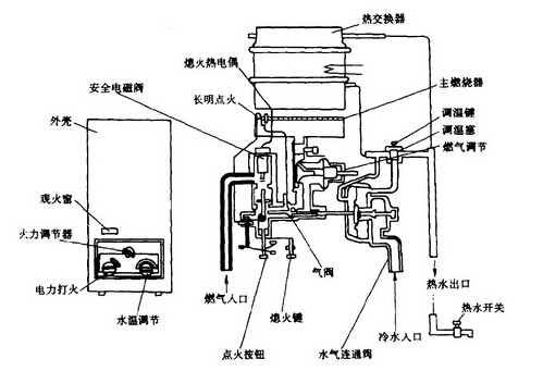 燃气热水器工作原理图解及使用图解