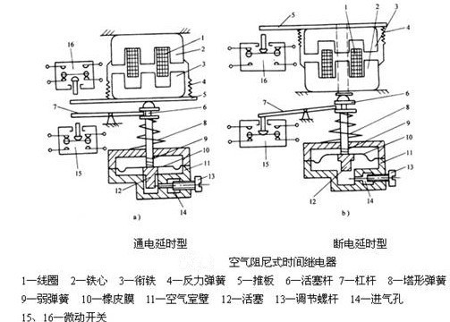 时间继电器的作用及价格