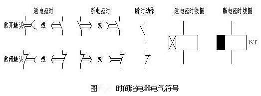 时间继电器的作用及价格