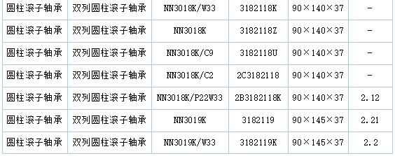 双列圆柱滚子轴承规格型号汇总及类别