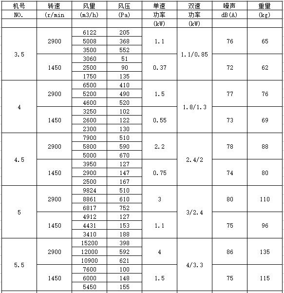 消防高温排烟风机用途特点及安装使用注意事项