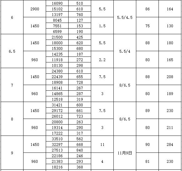 消防高温排烟风机用途特点及安装使用注意事项