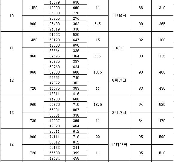 消防高温排烟风机用途特点及安装使用注意事项