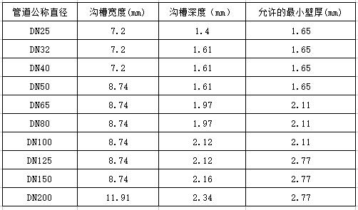 镀锌钢管连接方式及规格型号表