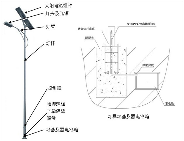 太阳能路灯工作原理图及安装示意图