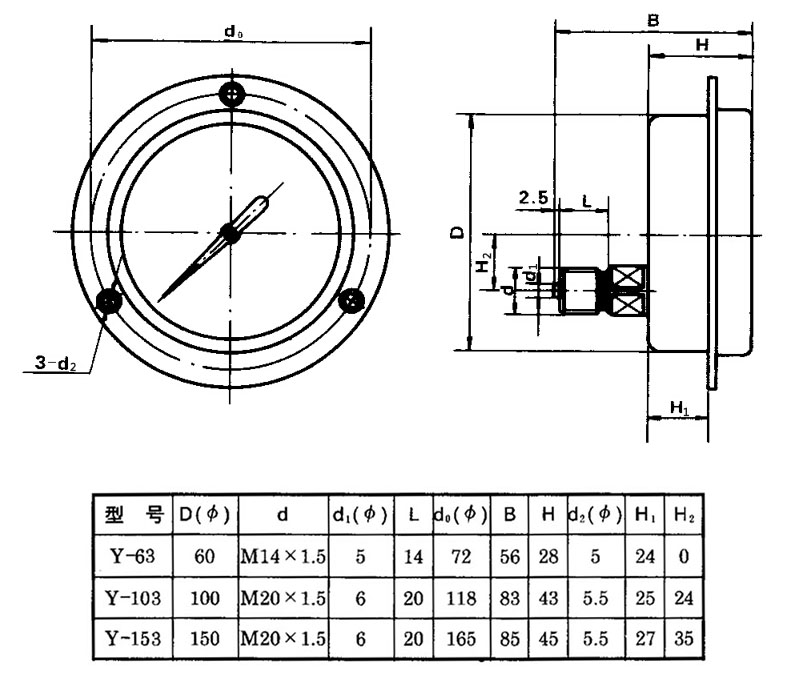 铜,轴向前带边,Φ100,0~1.6MPa,M20*1.5