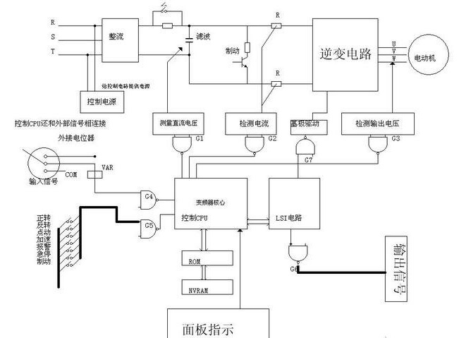 变频电动机工作原理及优点应用