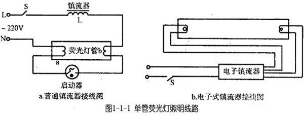 日光灯工作原理、接线图及选用原则