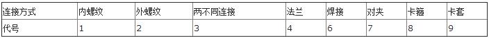 阀门型号编制方法及表示方法