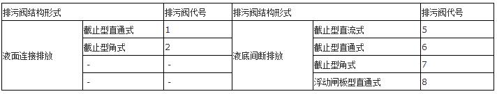 阀门型号编制方法及表示方法