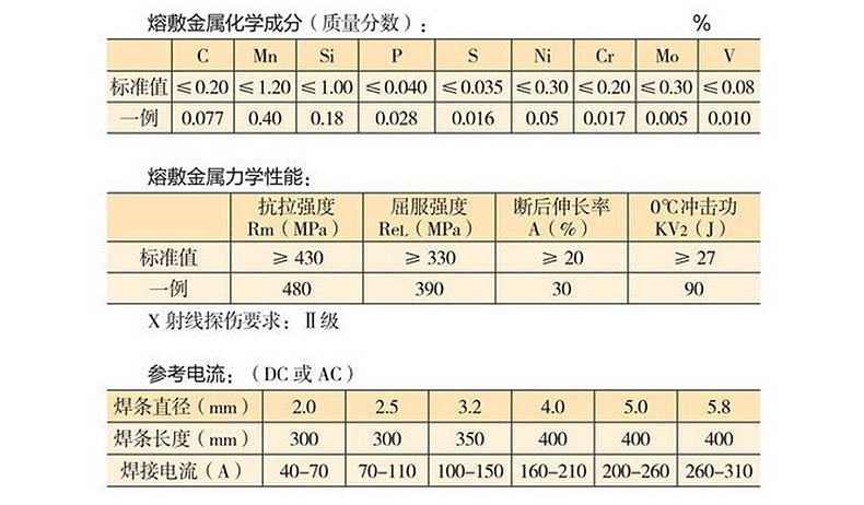 大西洋电焊条,che422(e4303),Φ3.2,5公斤/包