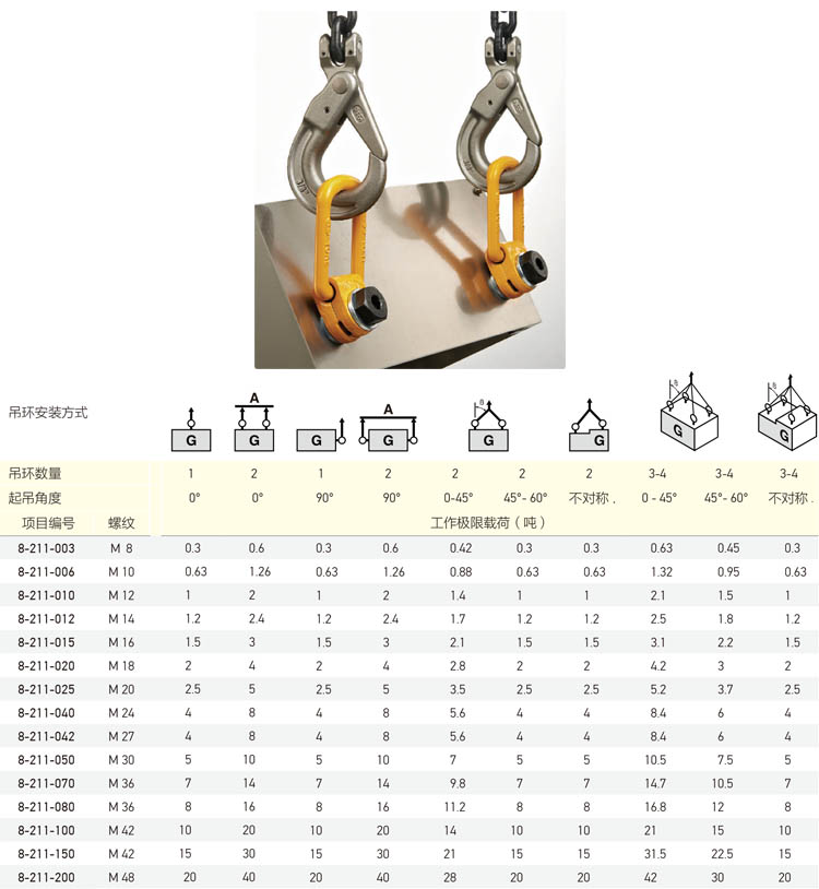 yoke 侧向旋转吊环,m8,额定载荷(t):0.3【多少钱 规格