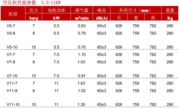 英格索兰空压机型号参数