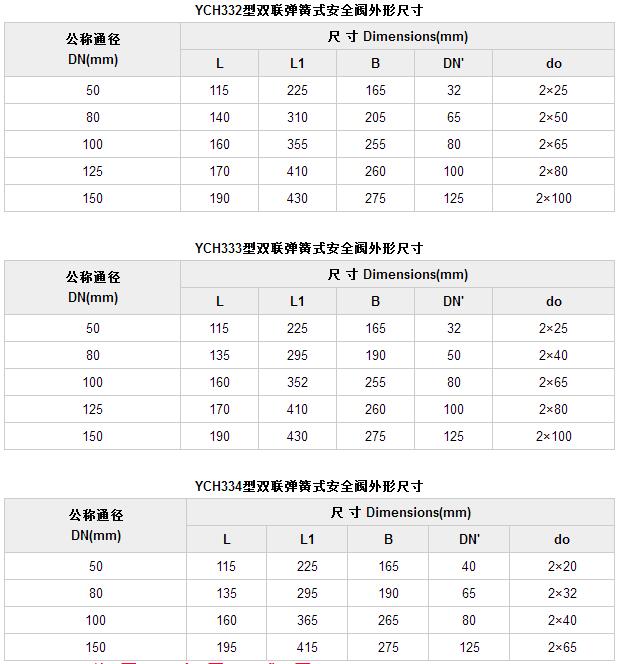 双联弹簧式安全阀性能参数、结构图及外形尺寸