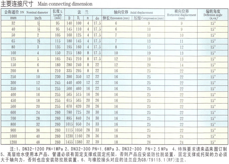 长度220mm,轴向位移(伸长5～6mm,压缩22mm),横向位移22m  产品尺寸
