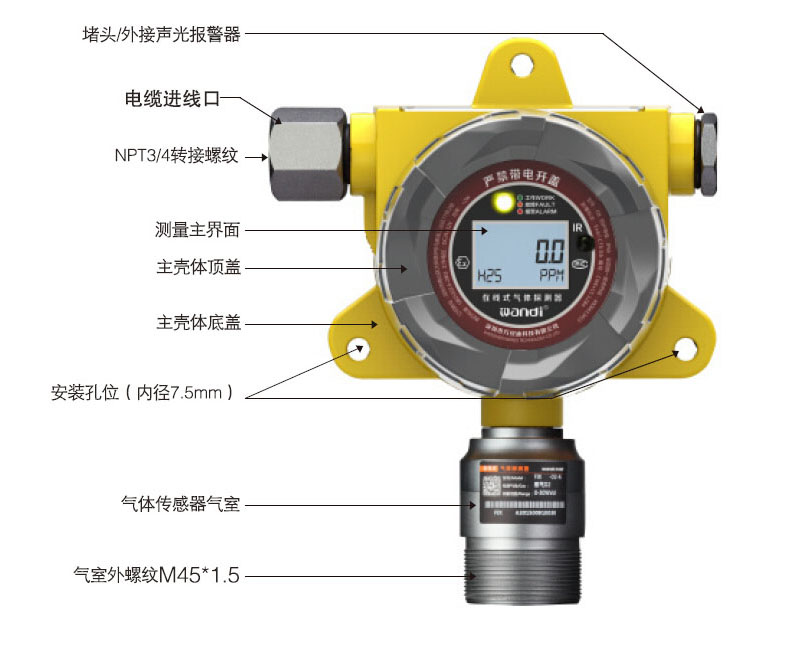 FIX550系列固定式一氧化碳检测仪,0-1000ppm