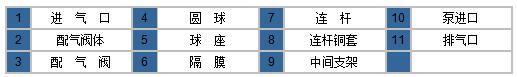 塑料气动隔膜泵结构图