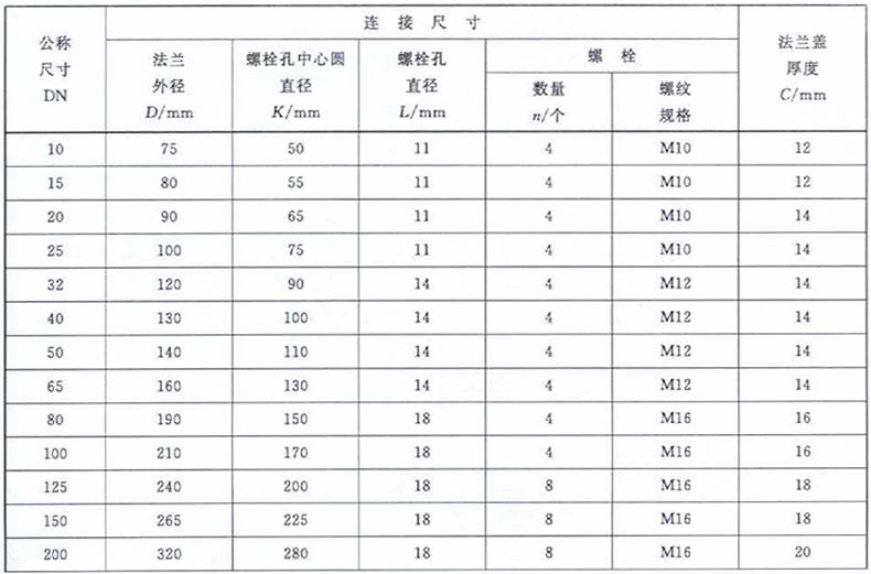 pn10,pn16,pn25,pn40,pn63和pn100 表2 用pn标记的法兰盖密封面尺寸