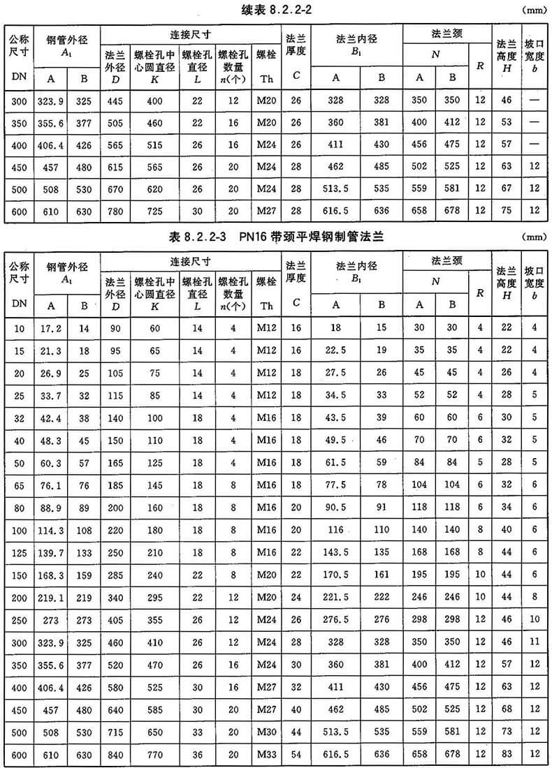 不锈钢304带颈平焊法兰 so pn25 dn50 rf hg/t20592Ⅱ 304 法兰内径b