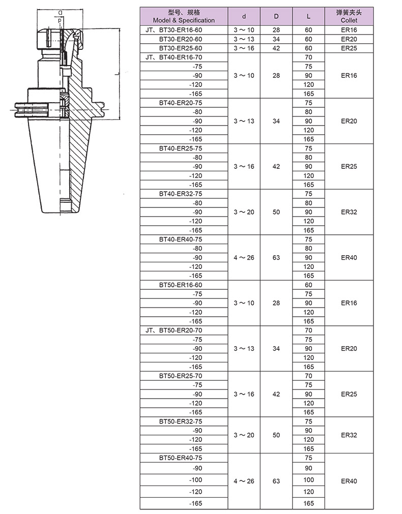 上工er弹簧夹头刀柄,bt50-er20-70