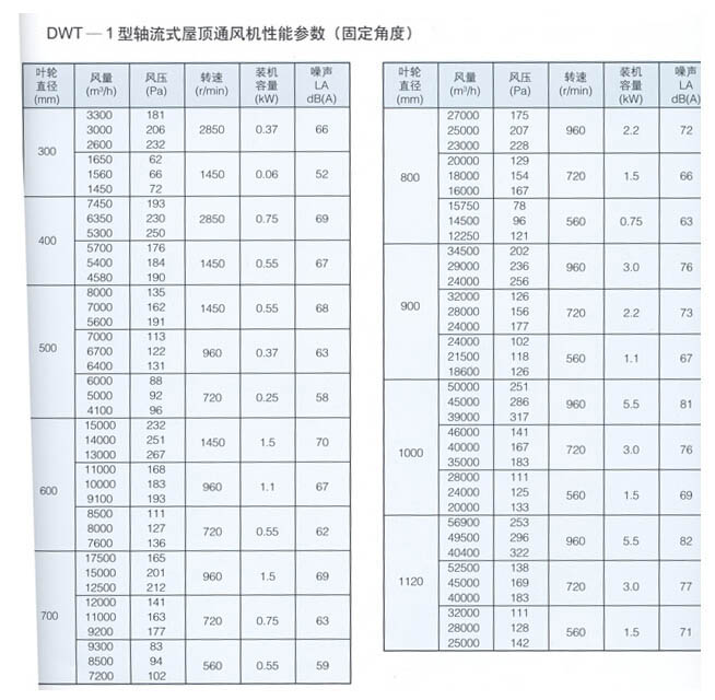 中大 防爆屋顶风机ldw-6#(采用南阳防爆电机),电机防爆等级exdiict4