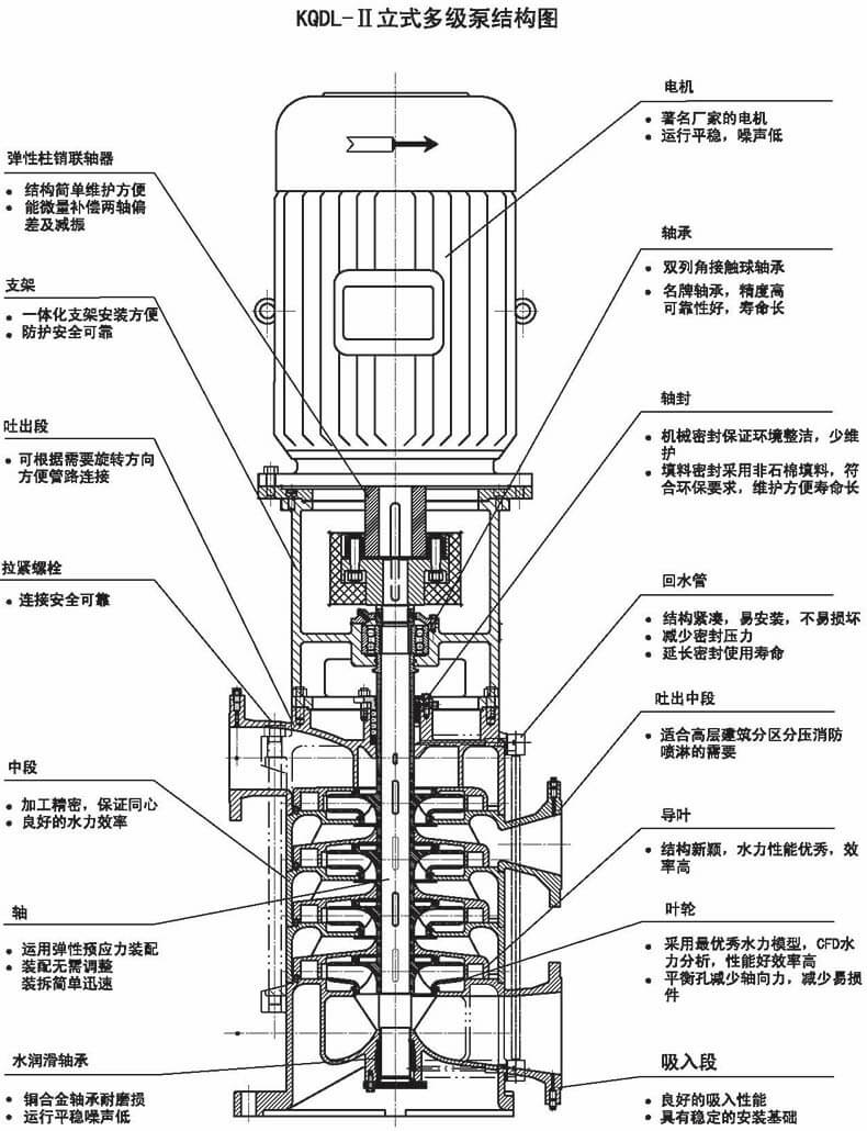 凯泉/kaiquan 立式多级泵kqdl100-20*3-ii,标配材质,含电机(30kw)