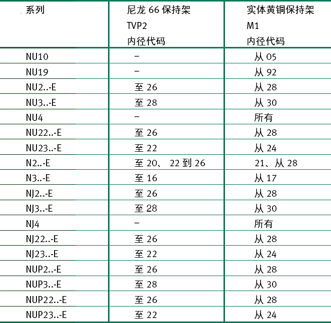 轴承系列与保持架材料.jpg