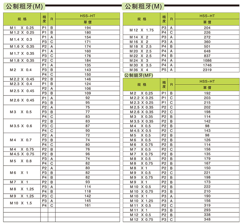 yamawa 直槽螺纹丝锥,ht m24*1.