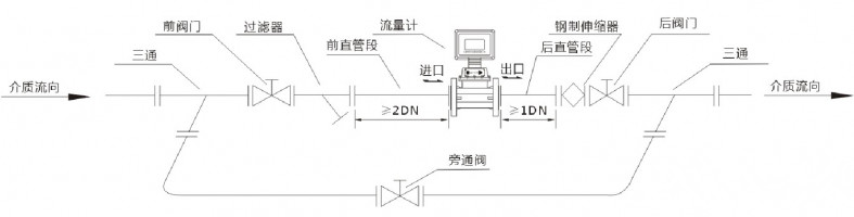 气体涡轮流量计安装示意图_看图王_副本.jpg