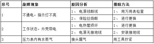 压力蒸汽灭菌器故障处理.jpg