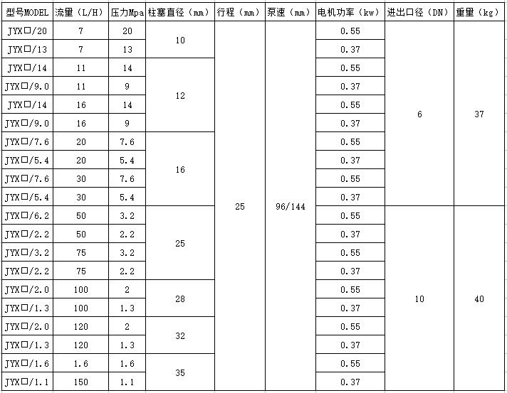 液压隔膜式计量泵技术参数.jpg