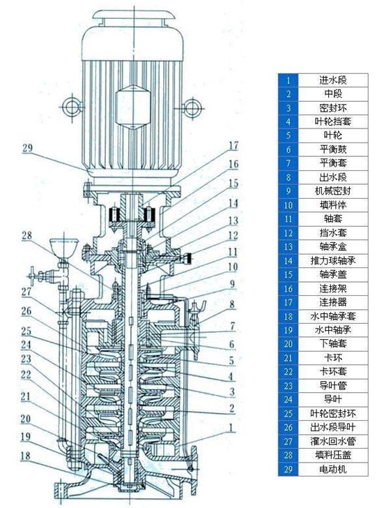 立式多级泵结构图_看图王.jpg