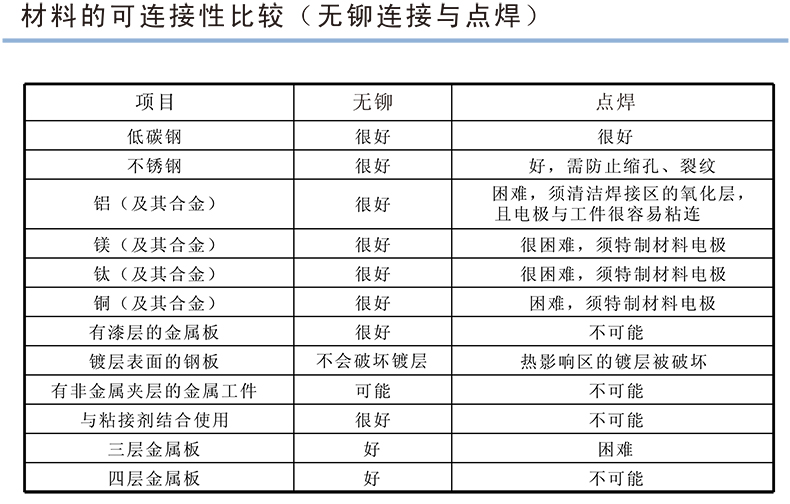 ANH776选型指南.jpg