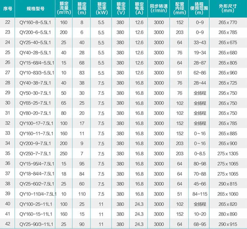 新界qy型充油式小型潜水泵 qy100-6-3l2