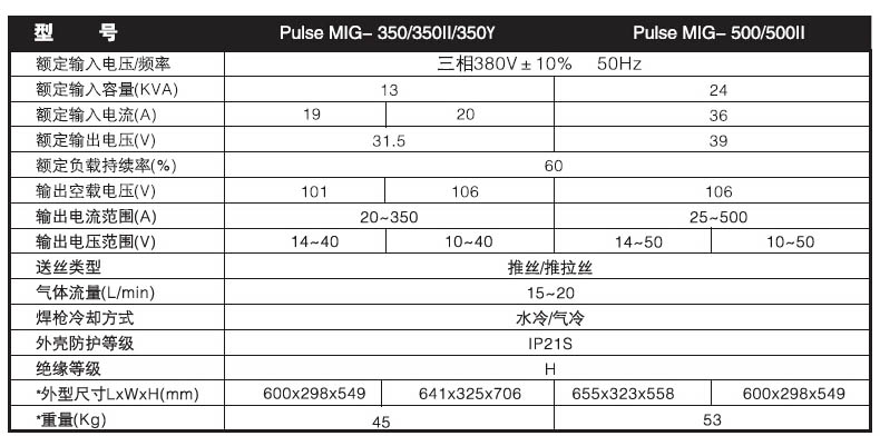 奥太aotai逆变式mig/mag弧焊机,pulse mig-500