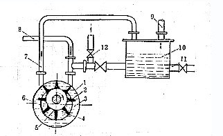 水环真空泵原理图.jpg
