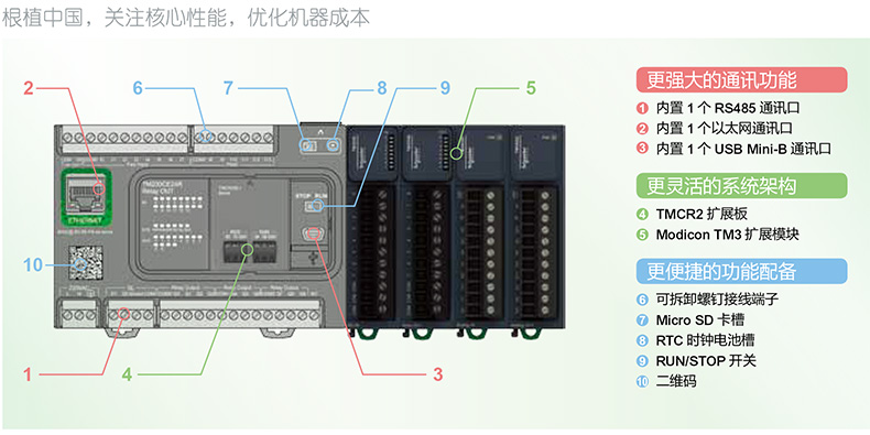 施耐德电气schneider electric 可编程控制器,tm200ce