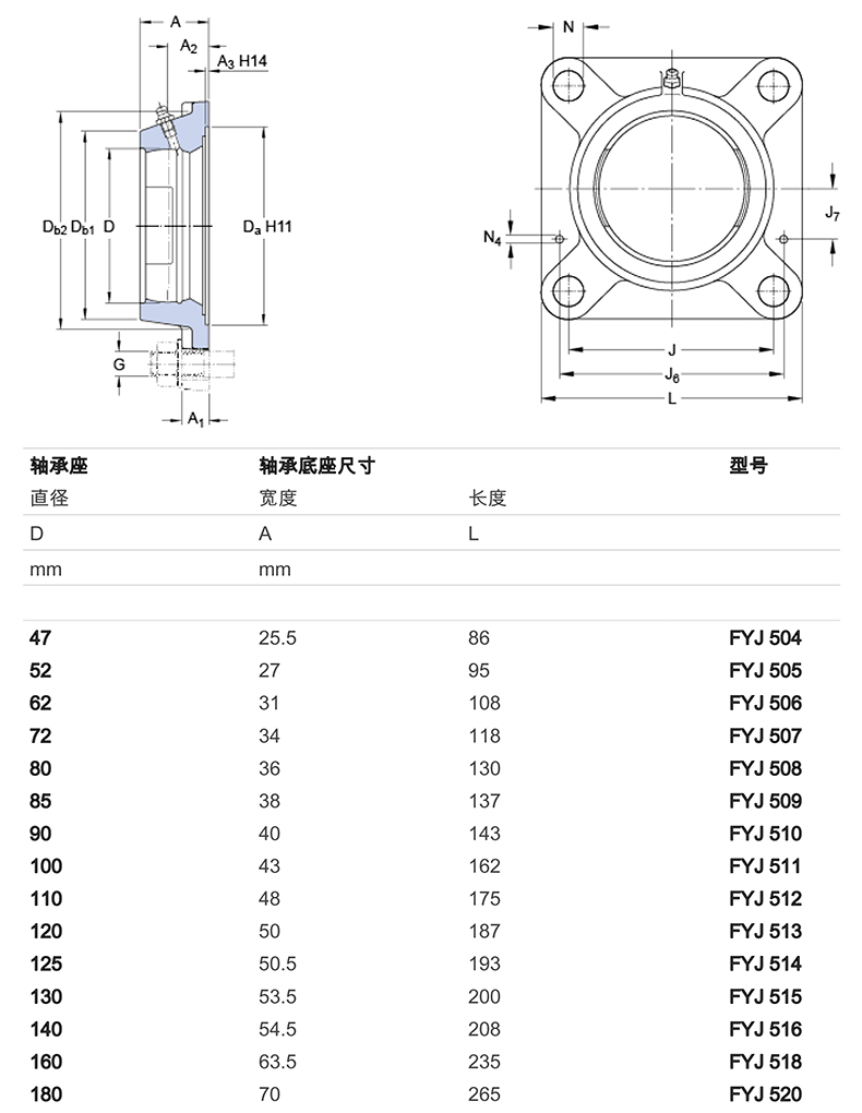 y-轴承单元轴承座,fyj 510  产品介绍overview 法兰型轴承座的基座中