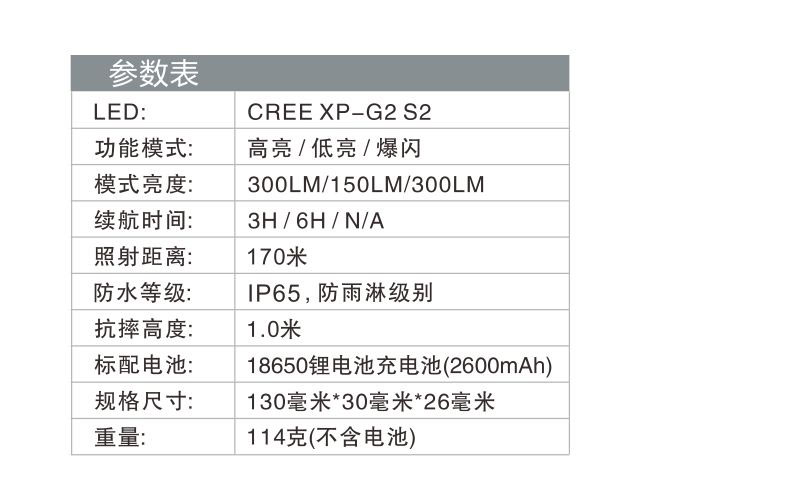耐朗n62 usb直充紧凑型手电筒 5w 含1节18650锂电池 含usb充电线,单位