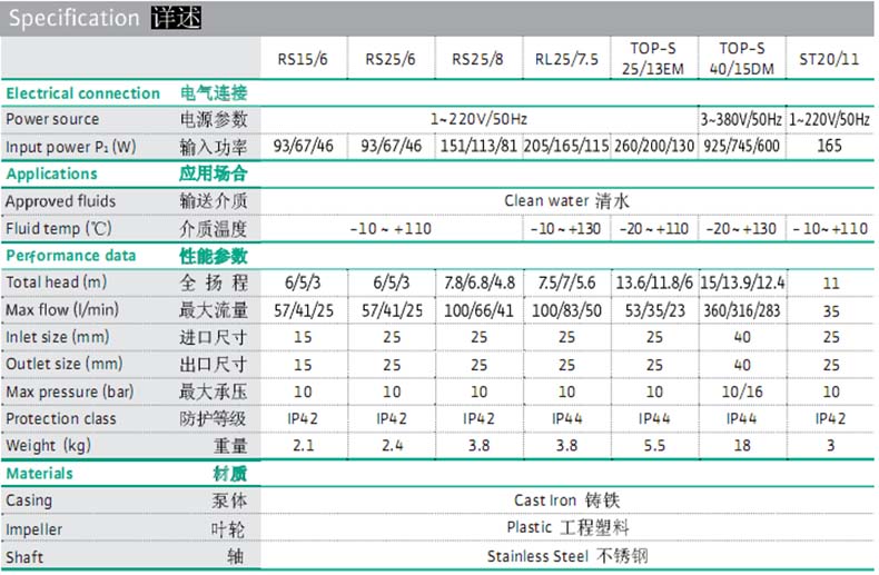 威乐/wilo rs25/8 rs系列家用热水循环泵【多少钱 规格参数 图片 采购