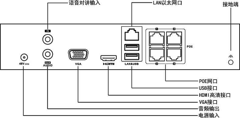 海康威视 4路网络硬盘录像机,1硬盘位,4个poe供电网口,ds-7804n-f1/4p