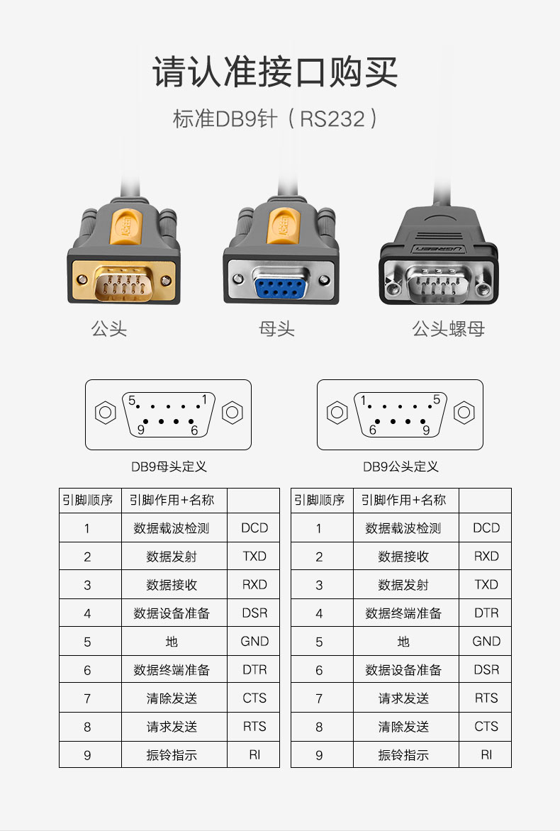 绿联usb转串口db9打印线, rs-232 公对公 pl2303芯片