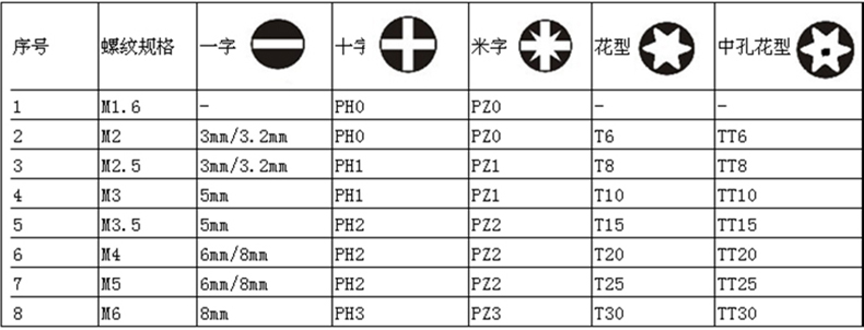 螺丝刀选型指南.jpg